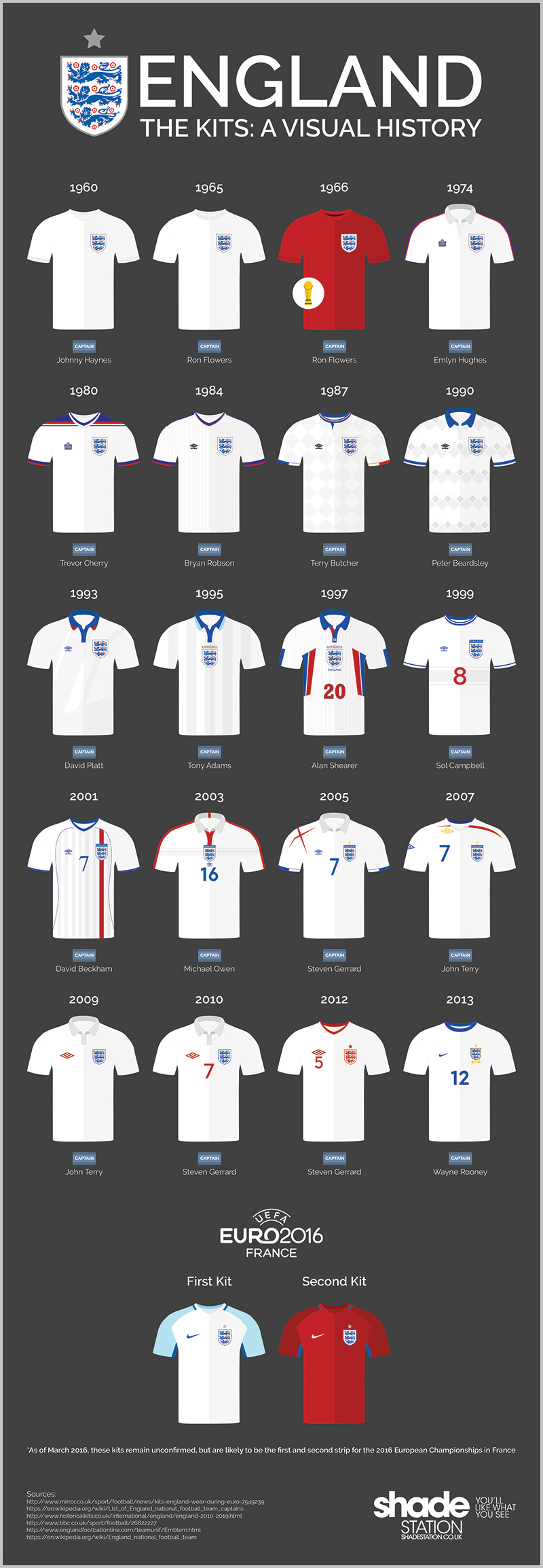 all england kits